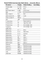 Предварительный просмотр 95 страницы Precision Digital Corporation PD6363 Series Instruction Manual