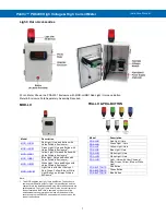 Предварительный просмотр 7 страницы Precision Digital Corporation PD6400-6H5 Instruction Manual