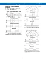 Предварительный просмотр 28 страницы Precision Digital Corporation PD6400-6H5 Instruction Manual