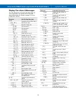 Preview for 15 page of Precision Digital Corporation PD6622-L2N Instruction Manual