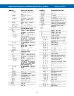 Preview for 16 page of Precision Digital Corporation PD6622-L2N Instruction Manual