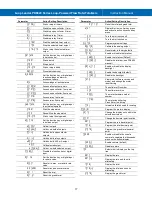 Preview for 17 page of Precision Digital Corporation PD6622-L2N Instruction Manual