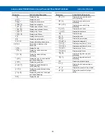 Preview for 18 page of Precision Digital Corporation PD6622-L2N Instruction Manual