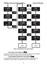 Preview for 32 page of Precision Digital Corporation PD6800-0K0 Instruction Manual