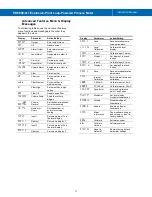 Preview for 17 page of Precision Digital Corporation PD6800-0L1 Instruction Manual