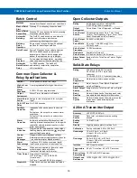 Preview for 16 page of Precision Digital Corporation PD6900 Series Instruction Manual