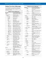 Preview for 29 page of Precision Digital Corporation PD6900 Series Instruction Manual