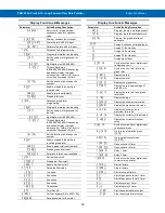 Preview for 30 page of Precision Digital Corporation PD6900 Series Instruction Manual