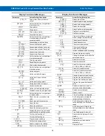 Preview for 31 page of Precision Digital Corporation PD6900 Series Instruction Manual