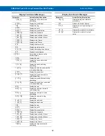 Preview for 32 page of Precision Digital Corporation PD6900 Series Instruction Manual