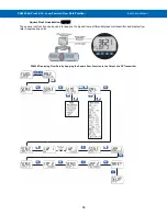 Preview for 56 page of Precision Digital Corporation PD6900 Series Instruction Manual