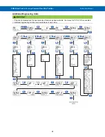 Preview for 61 page of Precision Digital Corporation PD6900 Series Instruction Manual