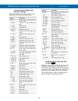 Preview for 66 page of Precision Digital Corporation PD6900 Series Instruction Manual