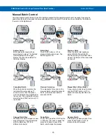 Preview for 75 page of Precision Digital Corporation PD6900 Series Instruction Manual