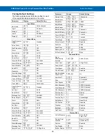 Preview for 78 page of Precision Digital Corporation PD6900 Series Instruction Manual