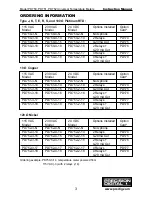 Предварительный просмотр 3 страницы Precision Digital Corporation PD750 Instruction Manual