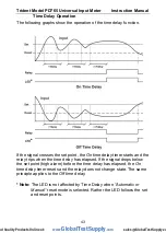 Preview for 43 page of Precision Digital Corporation PD765-6X0-00 Instruction Manual