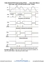 Preview for 44 page of Precision Digital Corporation PD765-6X0-00 Instruction Manual