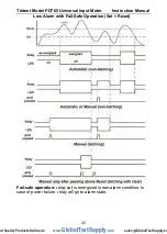 Preview for 45 page of Precision Digital Corporation PD765-6X0-00 Instruction Manual