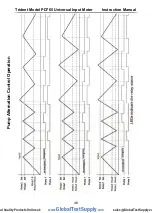 Preview for 46 page of Precision Digital Corporation PD765-6X0-00 Instruction Manual