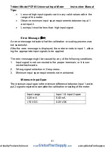 Preview for 61 page of Precision Digital Corporation PD765-6X0-00 Instruction Manual