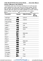 Preview for 67 page of Precision Digital Corporation PD765-6X0-00 Instruction Manual