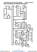 Preview for 70 page of Precision Digital Corporation PD765-6X0-00 Instruction Manual