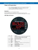 Preview for 29 page of Precision Digital Corporation PD8-6262 Instruction Manual