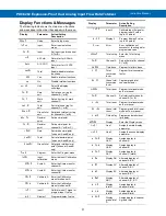 Preview for 31 page of Precision Digital Corporation PD8-6262 Instruction Manual