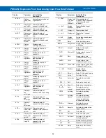 Preview for 32 page of Precision Digital Corporation PD8-6262 Instruction Manual