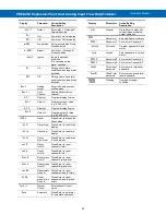 Preview for 33 page of Precision Digital Corporation PD8-6262 Instruction Manual