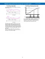 Preview for 44 page of Precision Digital Corporation PD8-6262 Instruction Manual