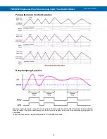 Preview for 45 page of Precision Digital Corporation PD8-6262 Instruction Manual