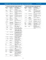 Preview for 53 page of Precision Digital Corporation PD8-6262 Instruction Manual