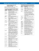 Preview for 60 page of Precision Digital Corporation PD8-6262 Instruction Manual