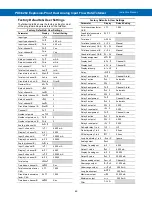 Preview for 65 page of Precision Digital Corporation PD8-6262 Instruction Manual