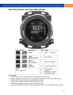 Preview for 25 page of Precision Digital Corporation PD8-6310-6H7-WM Instruction Manual