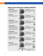 Preview for 28 page of Precision Digital Corporation PD8-6310-6H7-WM Instruction Manual