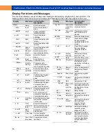 Preview for 30 page of Precision Digital Corporation PD8-6310-6H7-WM Instruction Manual