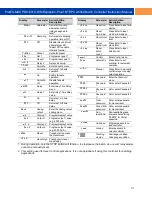 Preview for 31 page of Precision Digital Corporation PD8-6310-6H7-WM Instruction Manual