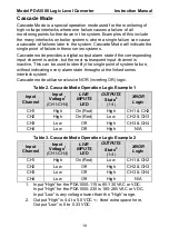 Preview for 19 page of Precision Digital Corporation PDA1500 Series Instruction Manual