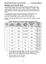 Preview for 21 page of Precision Digital Corporation PDA1500 Series Instruction Manual