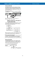 Preview for 10 page of Precision Digital Corporation PDW30-RNA Instruction Manual