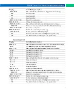 Preview for 15 page of Precision Digital Corporation PDW30 Instruction Manual