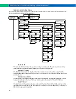 Preview for 18 page of Precision Digital Corporation PDW30 Instruction Manual