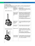 Preview for 24 page of Precision Digital Corporation PDW30 Instruction Manual