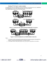 Предварительный просмотр 17 страницы Precision Digital Corporation PDW90 Series Instruction Manual