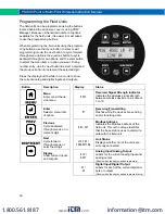 Предварительный просмотр 30 страницы Precision Digital Corporation PDW90 Series Instruction Manual