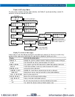 Предварительный просмотр 31 страницы Precision Digital Corporation PDW90 Series Instruction Manual