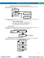 Предварительный просмотр 33 страницы Precision Digital Corporation PDW90 Series Instruction Manual